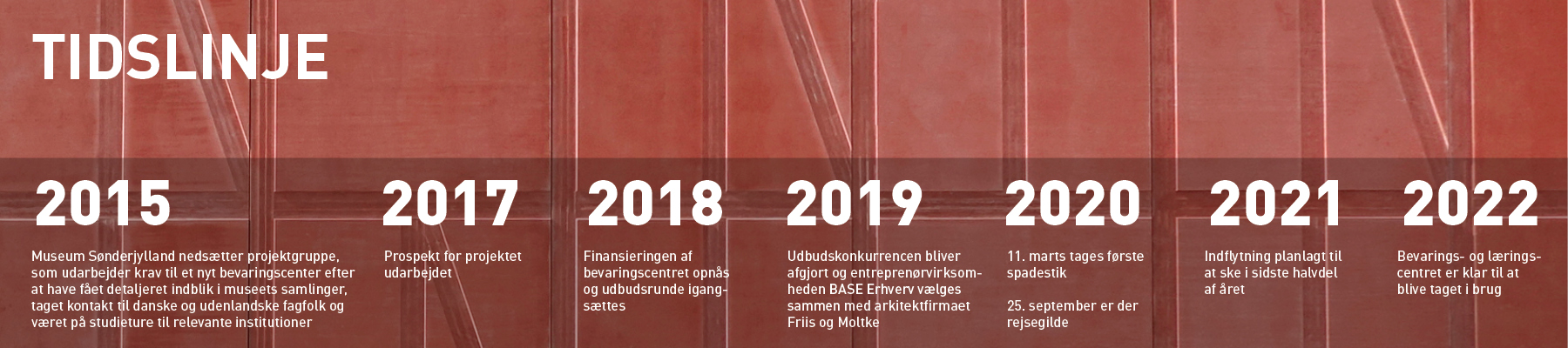 Tidslinje for arbejdet med MSJs Bevarings og Læringscenter